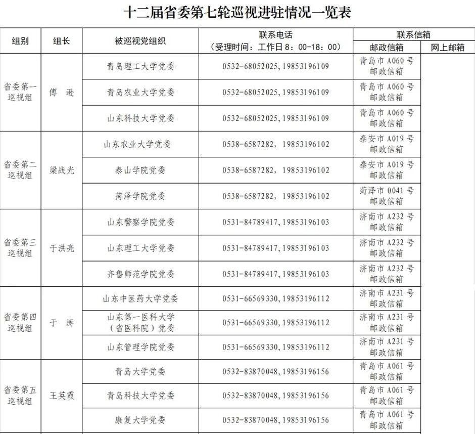 十二届山东省委第七轮巡视完成进驻
